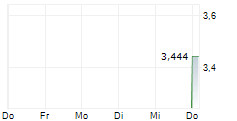 TEK4 GROUP PLC 5-Tage-Chart