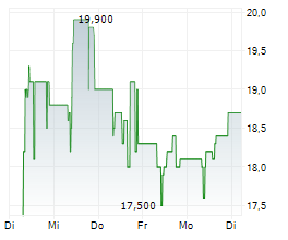 TEKSCEND PHOTOMASK CORP Chart 1 Jahr