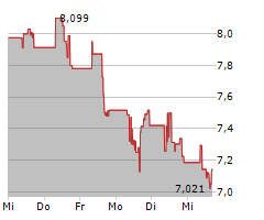 TELADOC HEALTH INC Chart 1 Jahr