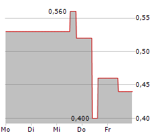 TELE COLUMBUS AG Chart 1 Jahr