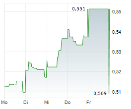 TELECOM ITALIA SPA Chart 1 Jahr TELECOM ITALIA SPA Chart 1 Jahr