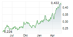 TELECOM ITALIA SPA RISP Chart 1 Jahr