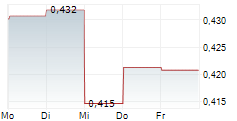 TELECOM ITALIA SPA RISP 5-Tage-Chart