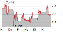 TELEFONAKTIEBOLAGET LM ERICSSON B 5-Tage-Chart