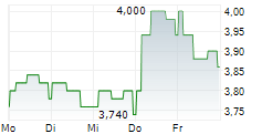 TELEFONICA SA ADR 5-Tage-Chart