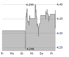 TELEFONICA SA Chart 1 Jahr