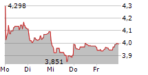 TELEFONICA SA 5-Tage-Chart