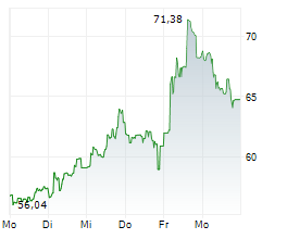 TELEPERFORMANCE SE Chart 1 Jahr TELEPERFORMANCE SE Chart 1 Jahr