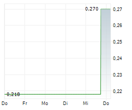 TELESCOPE INNOVATIONS CORP Chart 1 Jahr