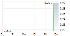TELESCOPE INNOVATIONS CORP 5-Tage-Chart