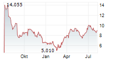 TELIX PHARMACEUTICALS LIMITED Chart 1 Jahr TELIX PHARMACEUTICALS LIMITED Chart 1 Jahr