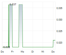 TELO GENOMICS CORP Chart 1 Jahr