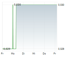 TELO GENOMICS CORP Chart 1 Jahr