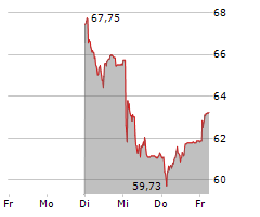 TEMENOS AG Chart 1 Jahr