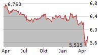 TEMPLETON EMERGING MARKETS BOND FUND Chart 1 Jahr