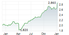 TEMPLETON EMERGING MARKETS INVESTMENT TRUST PLC Chart 1 Jahr TEMPLETON EMERGING MARKETS INVESTMENT TRUST PLC Chart 1 Jahr