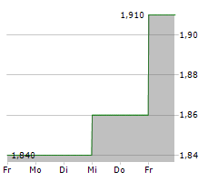 TEMPLETON EMERGING MARKETS INVESTMENT TRUST PLC Chart 1 Jahr