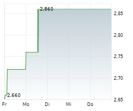 TEMPLETON EMERGING MARKETS INVESTMENT TRUST PLC Chart 1 Jahr TEMPLETON EMERGING MARKETS INVESTMENT TRUST PLC Chart 1 Jahr