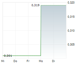 TEMPRAMED TECHNOLOGIES LTD Chart 1 Jahr TEMPRAMED TECHNOLOGIES LTD Chart 1 Jahr