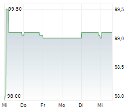 TEMPTON PERSONALDIENSTLEISTUNGEN GMBH Chart 1 Jahr TEMPTON PERSONALDIENSTLEISTUNGEN GMBH Chart 1 Jahr