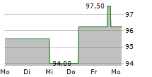 TEMPTON PERSONALDIENSTLEISTUNGEN GMBH 5-Tage-Chart