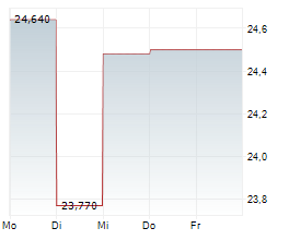 TENARIS SA Chart 1 Jahr