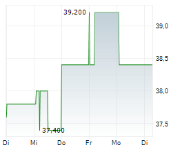 TENAZ ENERGY CORP Chart 1 Jahr