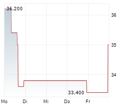 TENAZ ENERGY CORP Chart 1 Jahr TENAZ ENERGY CORP Chart 1 Jahr