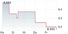 TENAZ ENERGY CORP 5-Tage-Chart