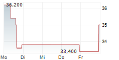 TENAZ ENERGY CORP 5-Tage-Chart