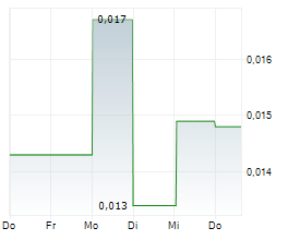 TENEO AI AB Chart 1 Jahr TENEO AI AB Chart 1 Jahr