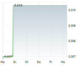 TENEO AI AB Chart 1 Jahr TENEO AI AB Chart 1 Jahr