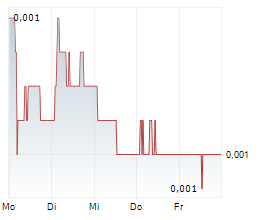 TENEO AI AB Chart 1 Jahr TENEO AI AB Chart 1 Jahr