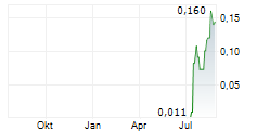 TENET FINTECH GROUP INC Chart 1 Jahr