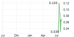 TENET FINTECH GROUP INC Chart 1 Jahr TENET FINTECH GROUP INC Chart 1 Jahr