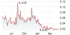 TENET FINTECH GROUP INC Chart 1 Jahr