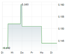 TENET FINTECH GROUP INC Chart 1 Jahr