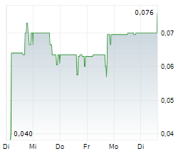 TENET FINTECH GROUP INC Chart 1 Jahr TENET FINTECH GROUP INC Chart 1 Jahr