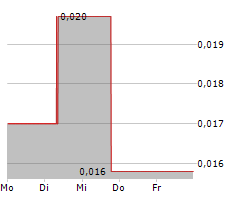 TENET FINTECH GROUP INC Chart 1 Jahr