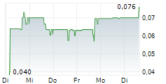 TENET FINTECH GROUP INC 5-Tage-Chart TENET FINTECH GROUP INC 5-Tage-Chart