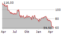 TENNANT COMPANY Chart 1 Jahr