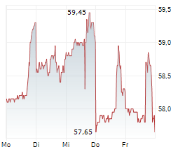 TENNANT COMPANY Chart 1 Jahr