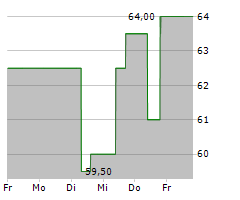 TENNANT COMPANY Chart 1 Jahr