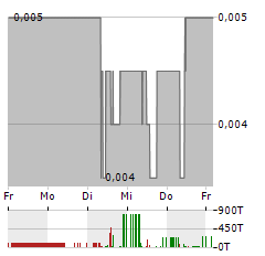 TENNANT MINERALS Aktie 5-Tage-Chart