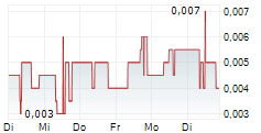 TENNANT MINERALS LIMITED 5-Tage-Chart