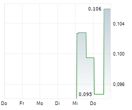 TENX PROTOCOLS INC Chart 1 Jahr