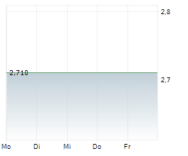 TERACT SA Chart 1 Jahr