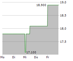 TERADATA CORPORATION Chart 1 Jahr