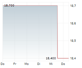 TERADATA CORPORATION Chart 1 Jahr