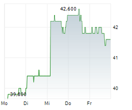 TERNIUM SA ADR Chart 1 Jahr